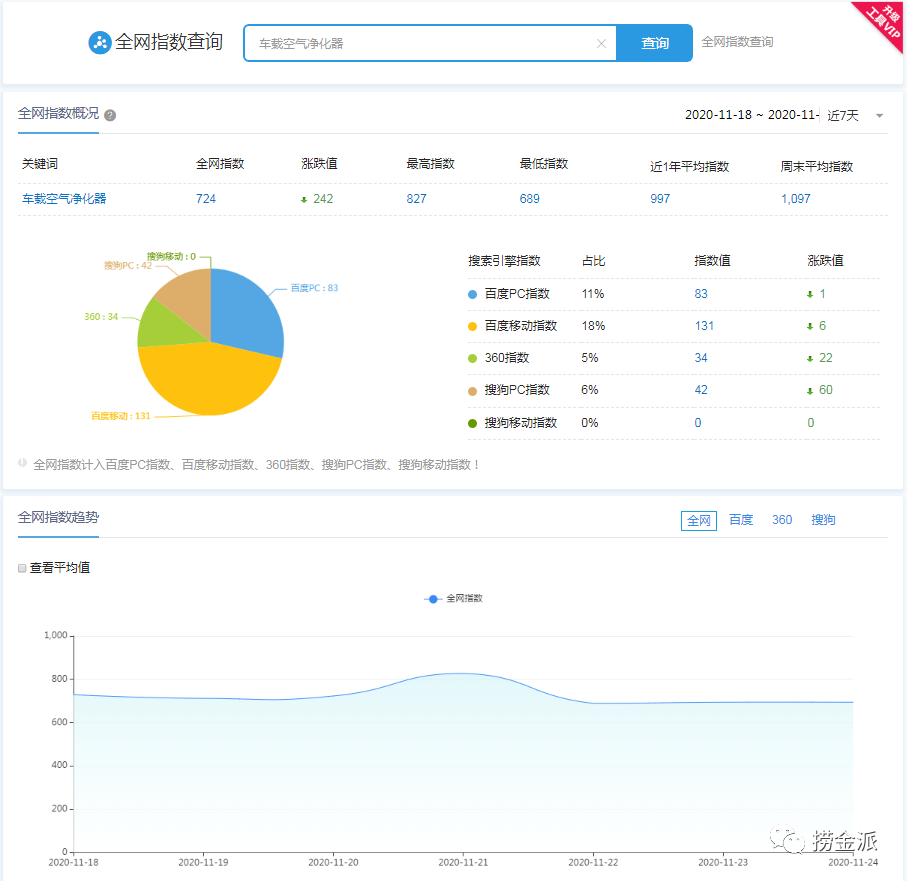 [创业资讯]深度拆解车载空气净化器项目，小白脑残式操作日入200+-第5张图片-智慧创业网