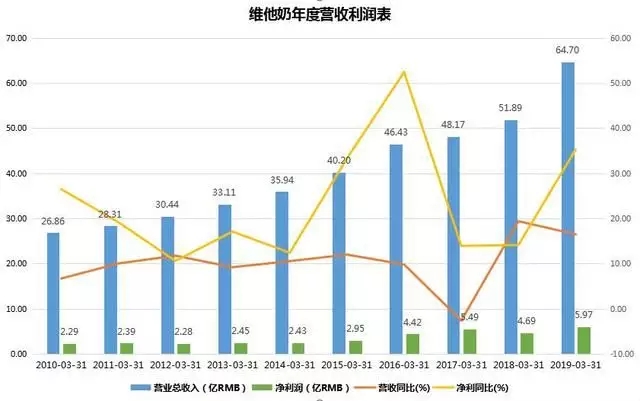 我居然在便利店、菜市场找到赚大钱的机会-第5张图片-智慧创业网