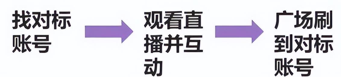 [短视频运营]分享一个不用露脸，就能日入300的项目思路：超市录屏直播变现玩法