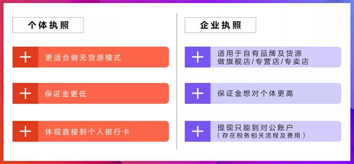 [短视频运营]详解：抖音小店营业执照怎么办理-第3张图片-智慧创业网