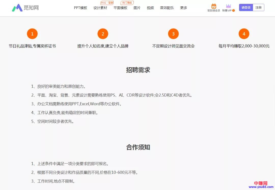 [网赚项目]如何实现睡后收入？上传图片就能赚钱，月入过万不成问题-第3张图片-智慧创业网