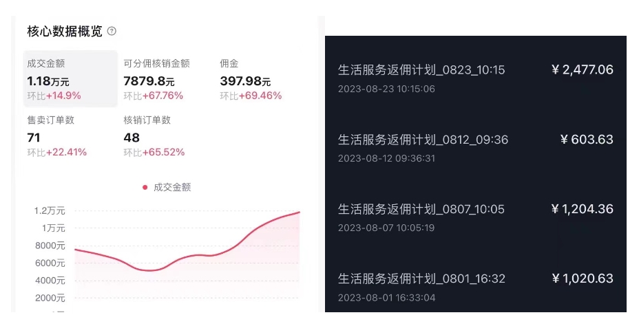 [热门给力项目]（7283期）抖音外卖爆单流10万+视频病毒式复制【软件去重+详细教程】-第2张图片-智慧创业网