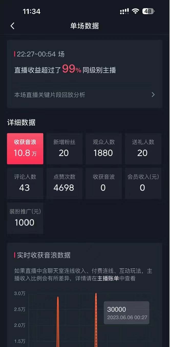 [直播玩法]（8800期）抖音美女直播，单场收益7000+,新手小白也可操作-第3张图片-智慧创业网