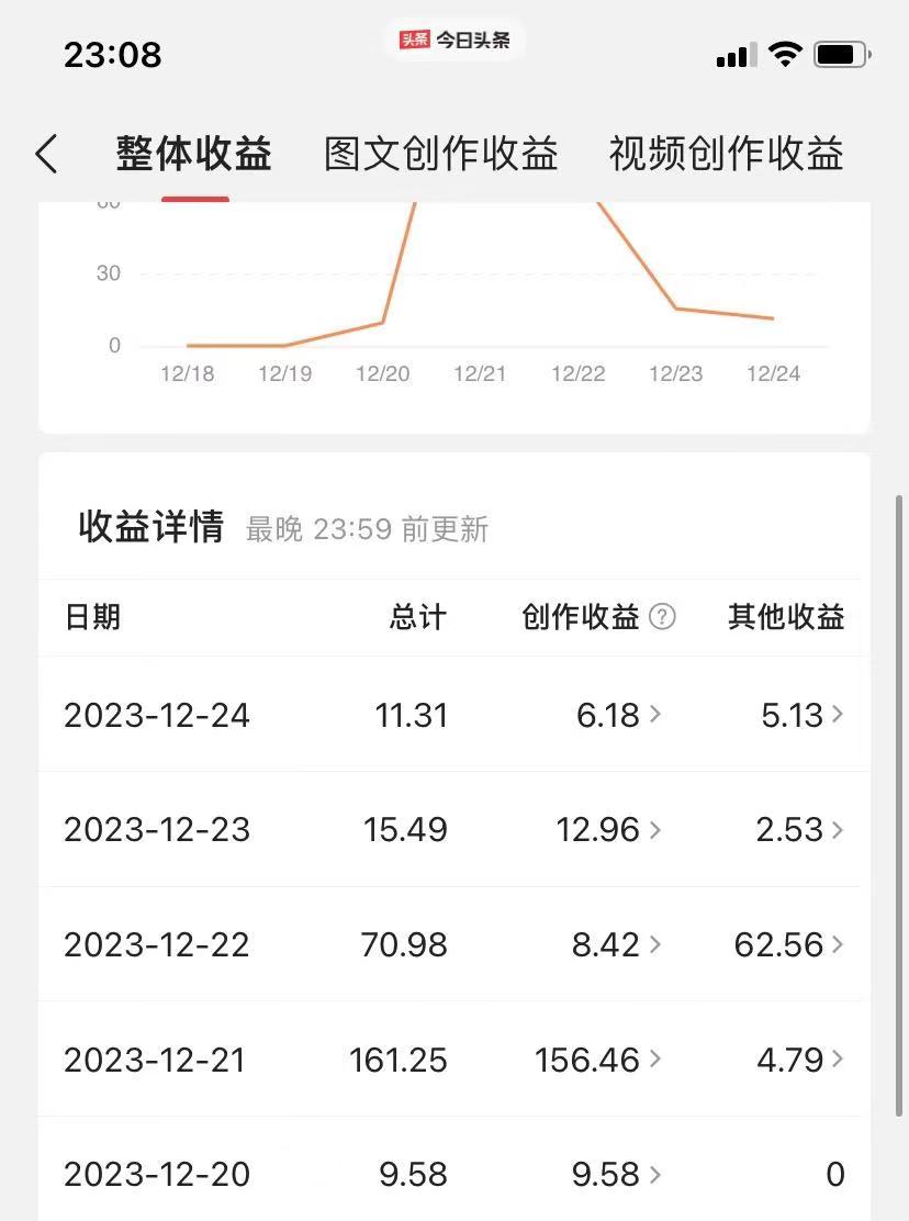 [热门给力项目]（8664期）揭秘AI微头条赚钱之道：简单操作，日入200+，让你轻松成为收益达人！-第3张图片-搜爱网资源分享社区