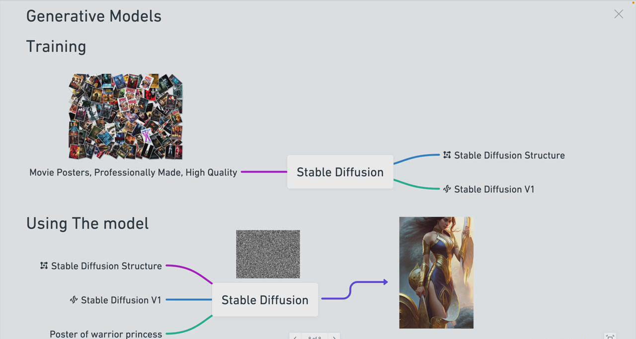 [人工智能]（8923期） Stable Diffusion 101：构建 AI 艺术的初学者指南教程-16节课-中英字幕-第3张图片-智慧创业网