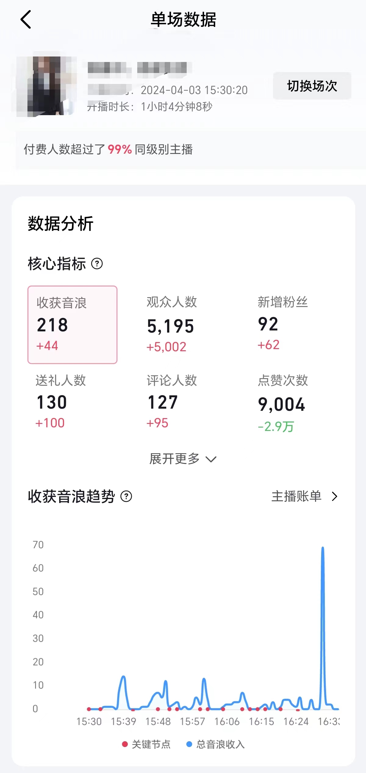 [直播玩法]（9942期）2024抖音直播100%起号方法 0粉丝0作品当天破千人在线 多种变现方式-第3张图片-搜爱网资源分享社区