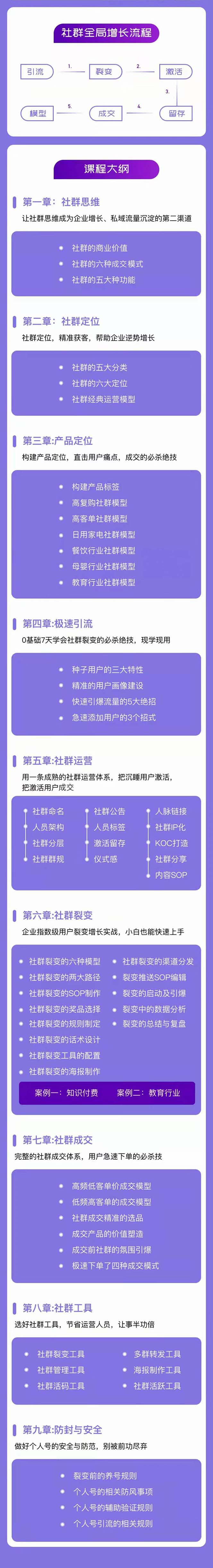 [新媒体]（11058期）社群-操盘手实战大课：社群 全局增长成交实战，小白到大神的进阶之路-第2张图片-智慧创业网