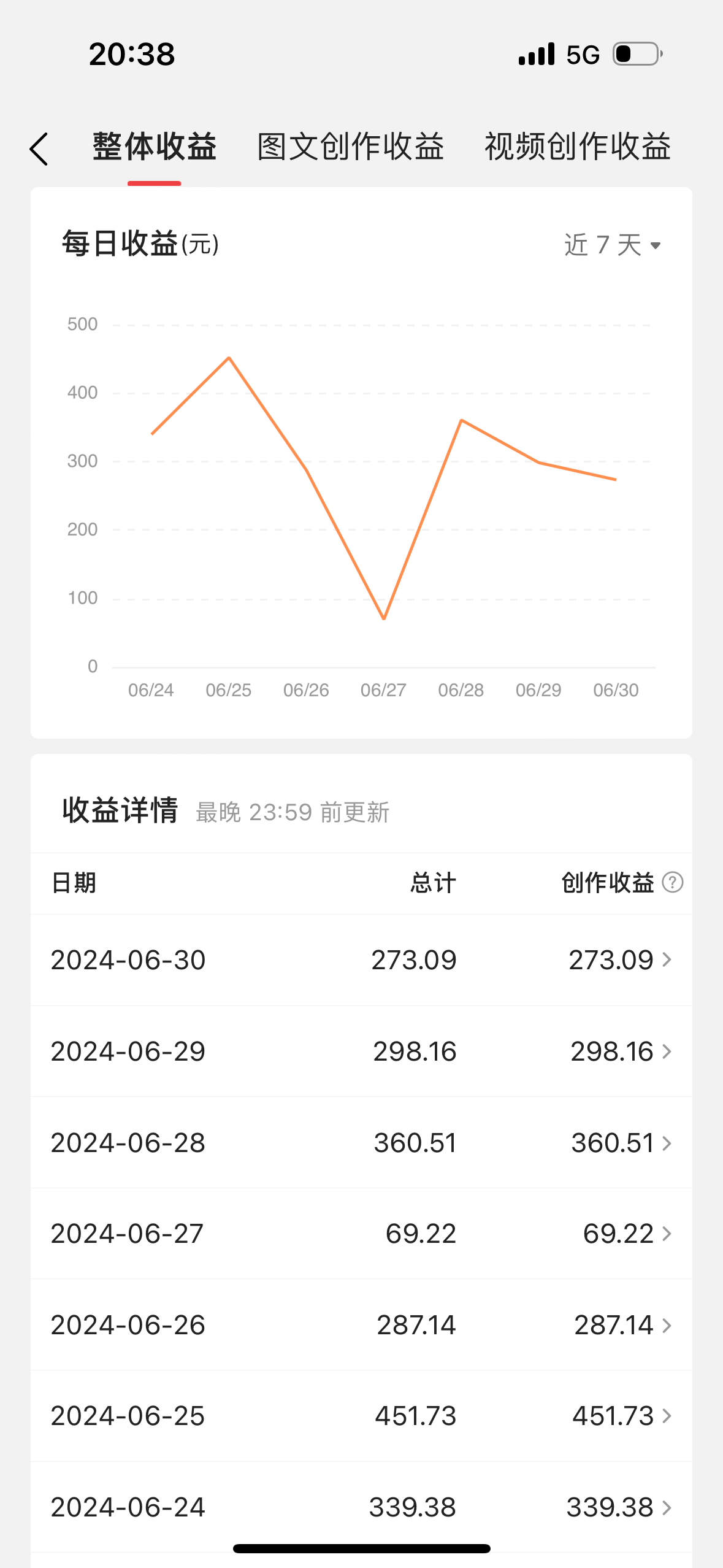 [短视频运营]（11386期）最新视频搬运撸收益，软件无脑批量操作，新手小白轻松上手-第2张图片-搜爱网资源分享社区