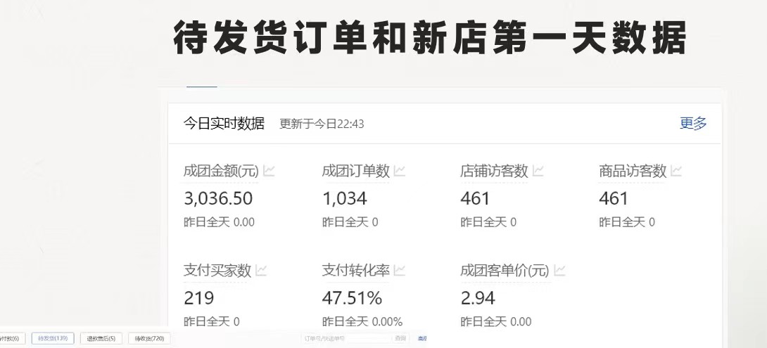 [国内电商]（11410期）最新拼多多项目日入4000+两天销量过百单，无学费、老运营代操作、小白福利-第3张图片-搜爱网资源分享社区