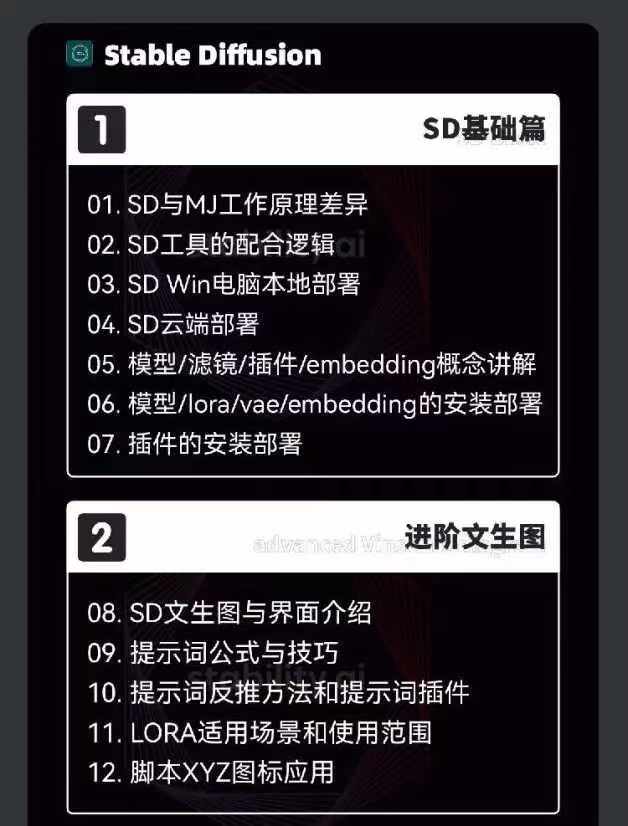 [人工智能]（11718期）2024-AIGC人工智能零基础到进阶，GPT+MJ+SD商业技术落地（78节）-第4张图片-智慧创业网