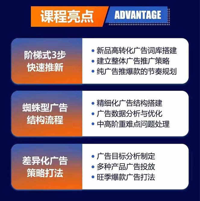 [跨境电商]（11858期）亚马逊爆款广告训练营：掌握关键词库搭建方法，优化广告数据提升旺季销量-第2张图片-智慧创业网