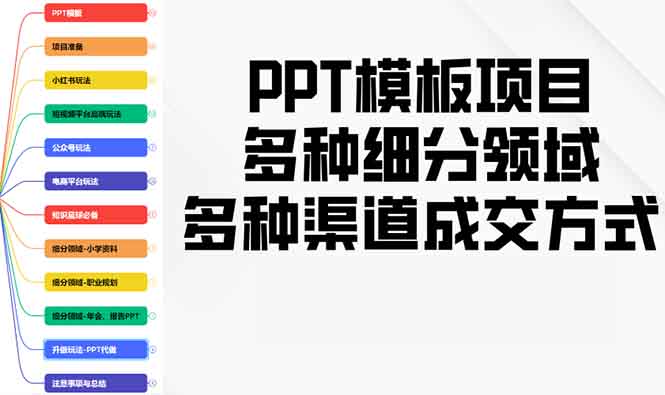 [虚拟项目]（13942期）PPT模板项目，多种细分领域，多种渠道成交方式，实操教学