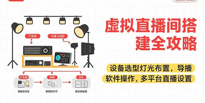[直播玩法]（15404期）虚拟直播间搭建全攻略，设备选型灯光布置，导播软件操作，多平台直播设置-第1张图片-智慧创业网