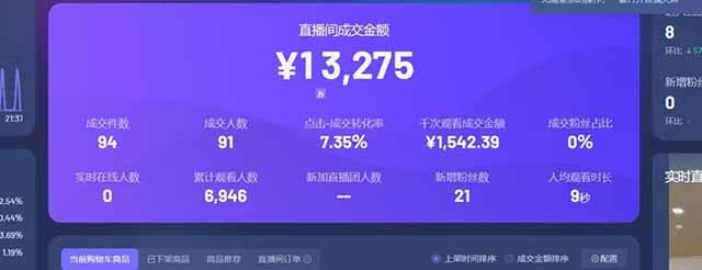 [直播玩法]（14615期）日赚6000+！抖音Ai无人直播躺赚新风口，0门槛吃官方亿级流量！-第2张图片-智慧创业网
