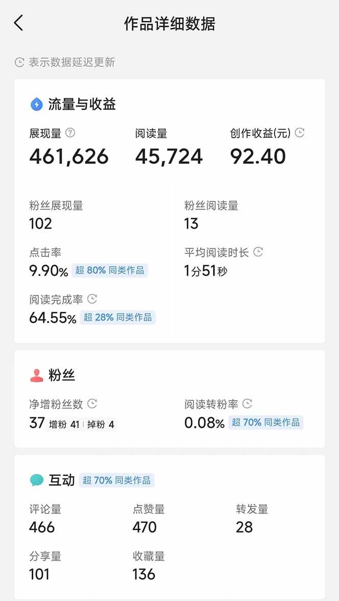 [虚拟项目]（14635期）头条号托管躺赚项目，长期稳定，可做五年，每天十分钟，收益几百块-第4张图片-智慧创业网