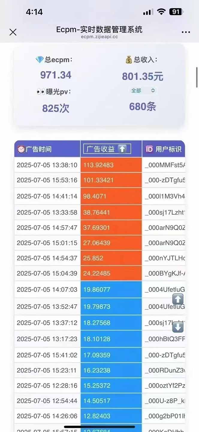 [短视频运营]（15442期）2025最热抖音项目 Ai时代风口项目小程序游戏开发 实测单个游戏日收入1800+-第3张图片-智慧创业网