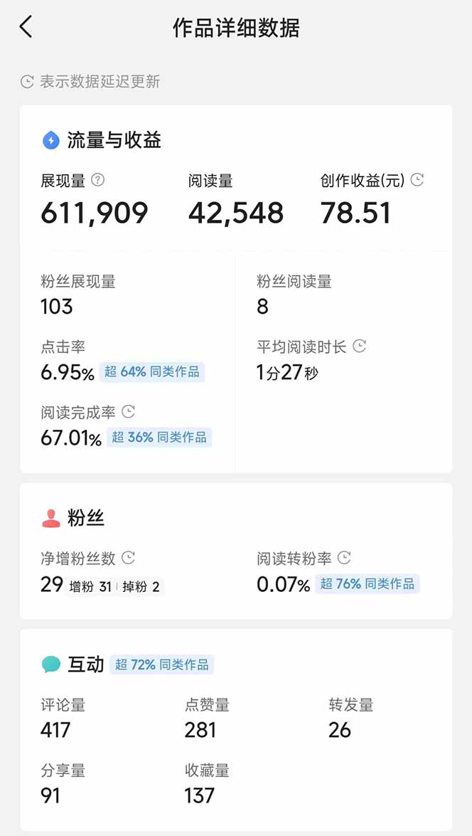 [虚拟项目]（14635期）头条号托管躺赚项目，长期稳定，可做五年，每天十分钟，收益几百块-第5张图片-智慧创业网