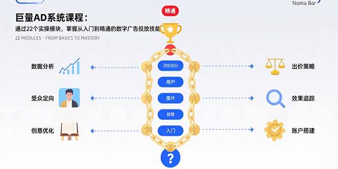 [引流-涨粉-软件]（15638期）巨量AD系统课程：通过22个实操模块，掌握从入门到精通的数字广告投放技能-第1张图片-智慧创业网