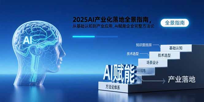 [人工智能]（15609期）2025AI产业化落地全景指南，从基础认知到产业应用，AI赋能企业完整方法论