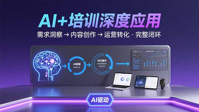 [人工智能]（15672期）AI技术+培训领域深度应用：需求洞察-内容创作-运营转化  的完整闭环-第1张图片-智慧创业网