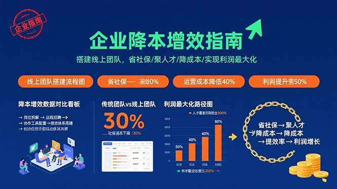 [创业项目]（15888期）企业降本增效指南：搭建线上团队，省社保/聚人才/降成本/实现利润最大化
