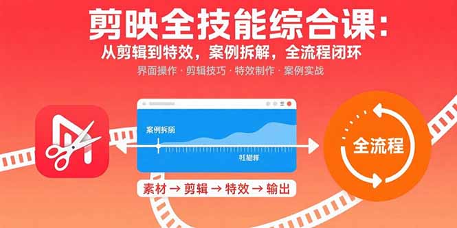[短视频运营]（15875期）剪映全技能综合课：从剪辑到特效，案例拆解，全流程闭环-第1张图片-智慧创业网