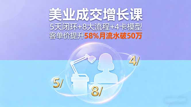 [创业项目]（16064期）美业成交增长课，5天闭环+8大流程+4卡模型，客单价提升58%月流水破50万-第1张图片-智慧创业网