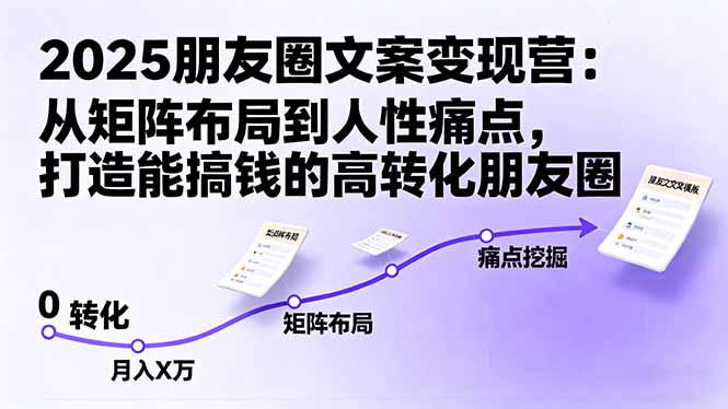 [文案写作]（16263期）2025朋友圈文案变现营：从矩阵布局到人性痛点，打造能搞钱的高转化朋友圈