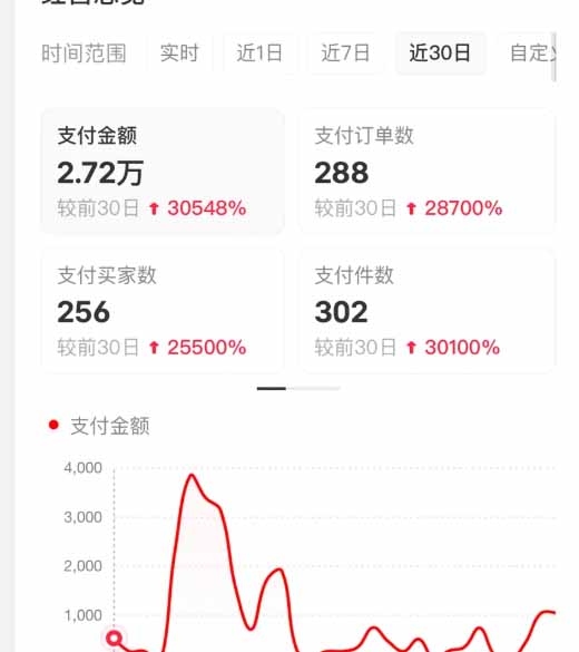 [小红书]（16621期）小红书虚拟店矩阵2.0,全自动化AI发笔记（共35节，照抄照做）-第4张图片-智慧创业网