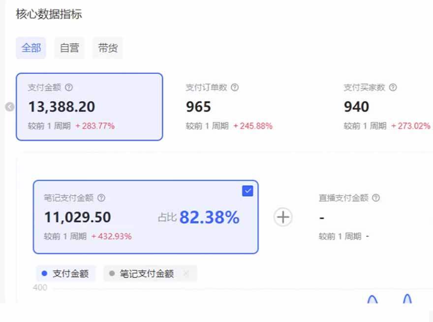 [小红书]（16621期）小红书虚拟店矩阵2.0,全自动化AI发笔记（共35节，照抄照做）-第3张图片-智慧创业网