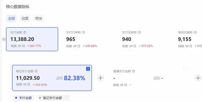 [热门给力项目]（16912期）小红书虚拟矩阵3.0：双轨模式+AI半垂直选品+店矩阵-第3张图片-智慧创业网