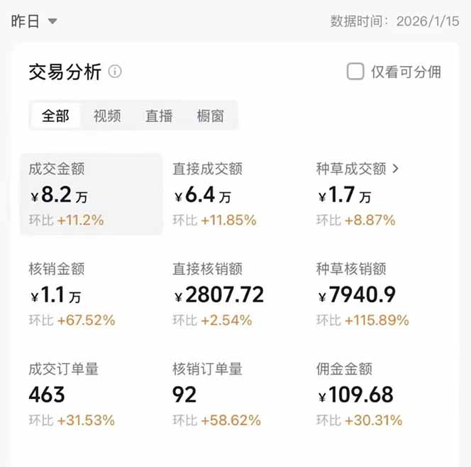 [直播玩法]（17176期）2026带货天花板赛道，不露脸，不直播，一分钟一条作品，单日收益1000+，小白轻松上手-第2张图片-智慧创业网