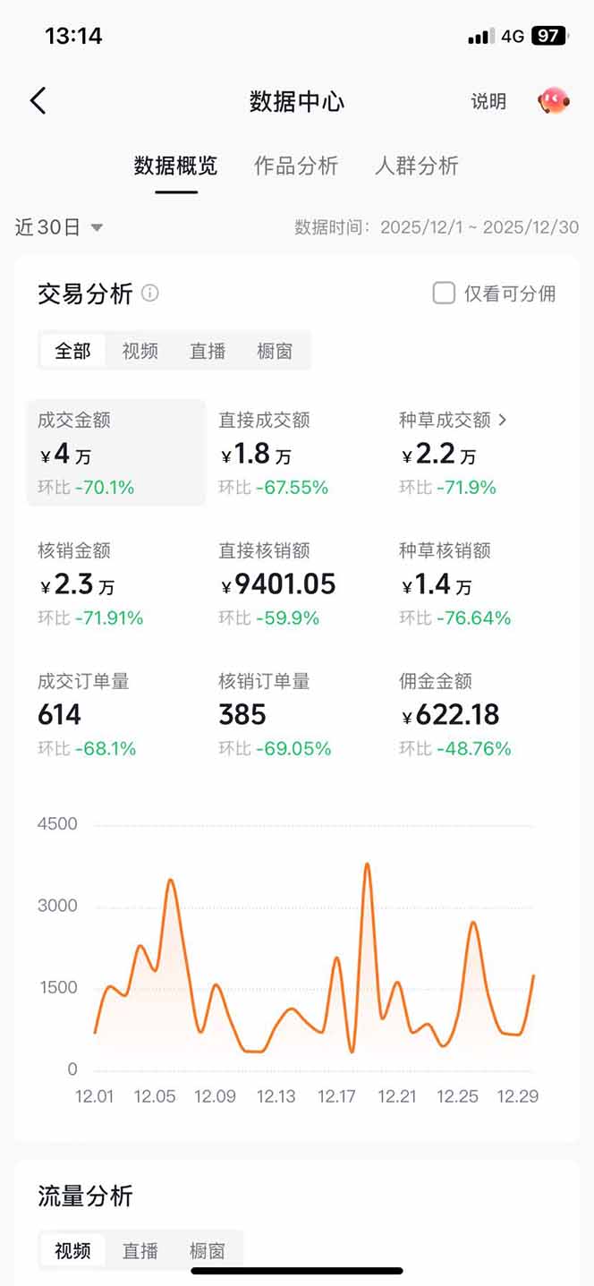 [短视频运营]（17005期）带货天花板赛道，一部手机在家就能月入过万的长久副业！-第3张图片-智慧创业网