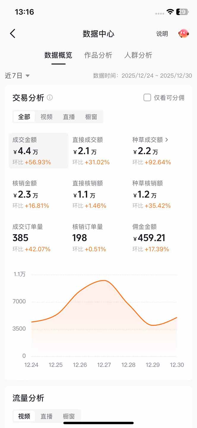 [短视频运营]（17005期）带货天花板赛道，一部手机在家就能月入过万的长久副业！-第4张图片-智慧创业网