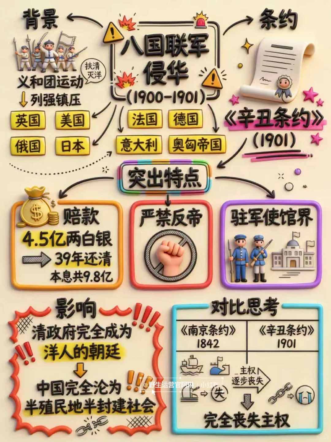 [人工智能]（17373期）Nano banana 教辅学科作图AI提示词，手把手带你做出真实可用的教学素材-第9张图片-智慧创业网