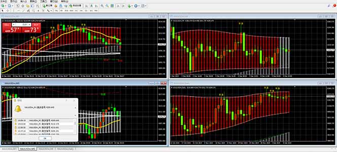 [虚拟项目]（17375期）【黄金期货AI搬砖】AI操盘手技术Vegas交易技术+聪明软件， 黄金期货日赚50-1000U， 长期稳定-第2张图片-智慧创业网