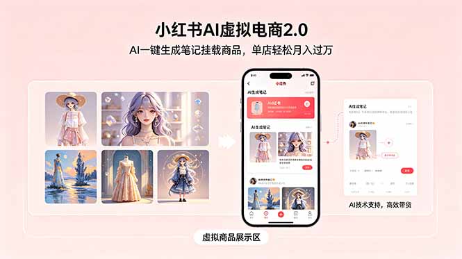 [小红书]（18690期）小红书AI虚拟电商2.0，AI一键生成笔记挂载商品，单店轻松月入过万-第1张图片-智慧创业网