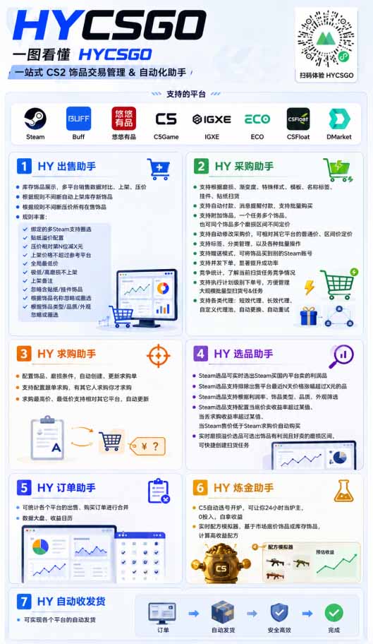 [虚拟项目]（19280期）游戏AI自动扫货和打金项目，月入万元，无风险，长期稳定可以做！-第3张图片-智慧创业网