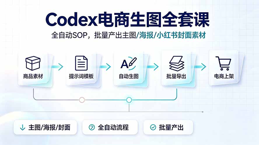 [AI人工智能]（19256期）Codex电商生图全套课｜全自动SOP，批量产出主图/海报/小红书封面素材-第1张图片-智慧创业网