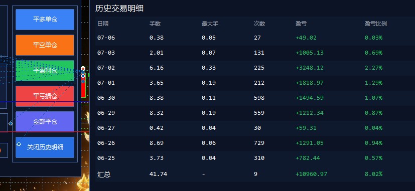 [虚拟项目]（19211期）EA量化软件+趋势分析操作技术，无爆仓日入200U,小白也可以快速学习拿结果-第2张图片-智慧创业网