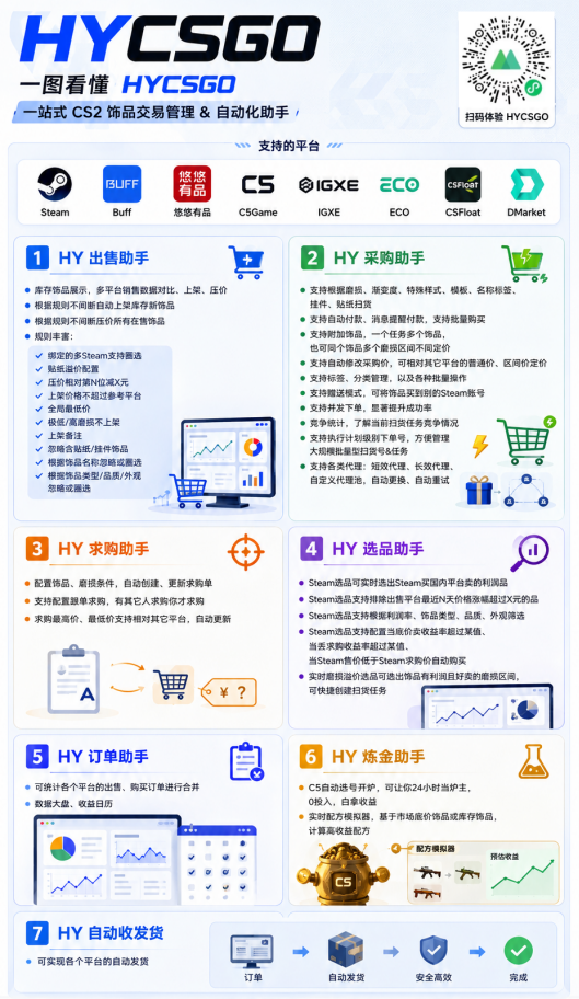[虚拟项目]（19489期）AI全自动游戏和游戏扫货：日入千元，稳定运行三年的老项目！-第4张图片-智慧创业网