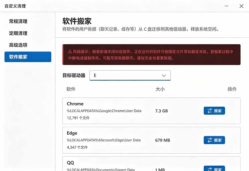 [其它资料]（19528期）Github收获 4K stars！免费C盘清理神器，轻松腾出几十G空间，支持C盘迁移 Windows Cleaner-第7张图片-智慧创业网