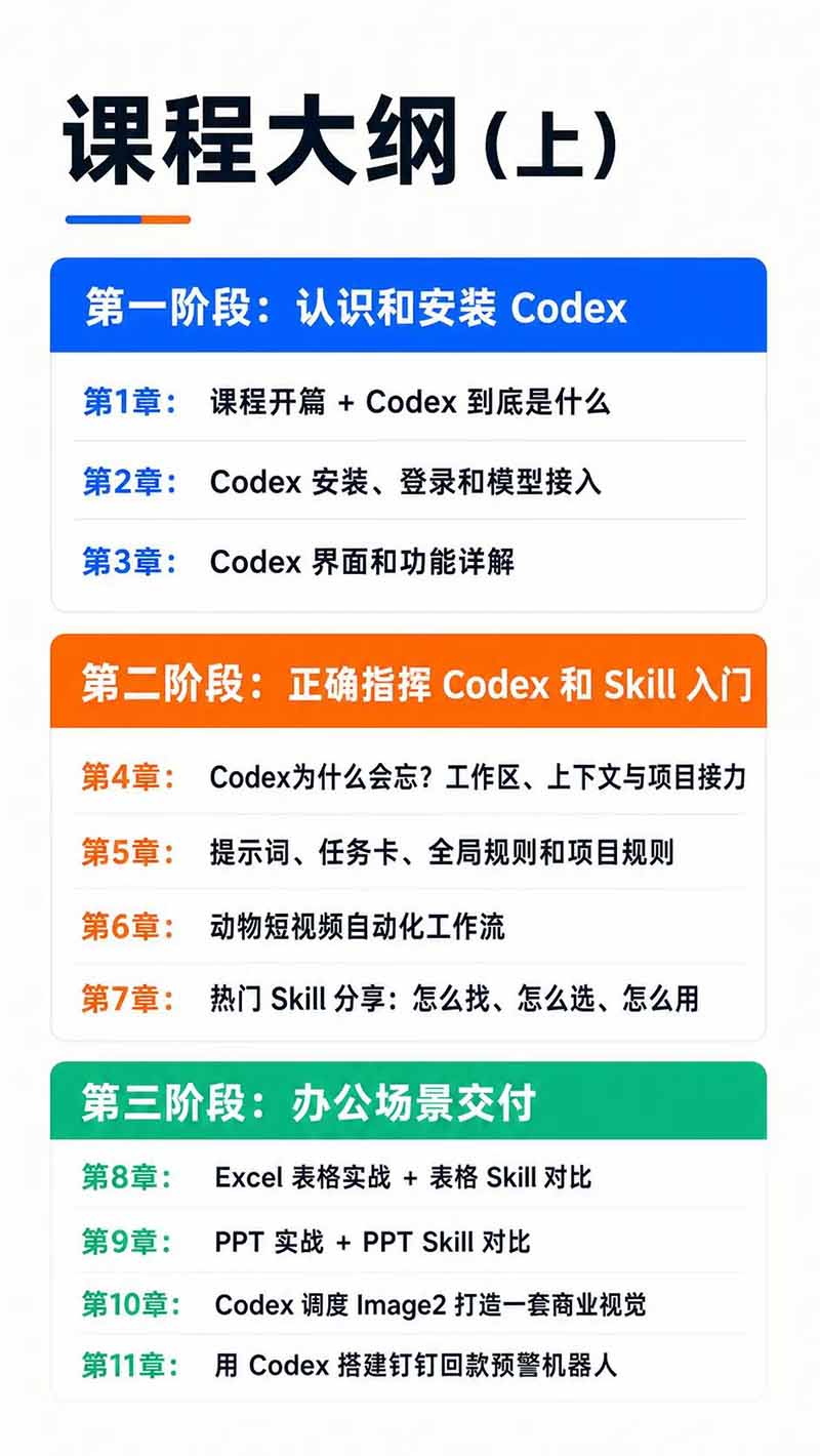 [AI人工智能]（19854期）Codex AI实战应用营从工具到项目交付；五大阶段二十章内容案例实操为主线，系统掌握Codex全栈实战能力-第5张图片-智慧创业网