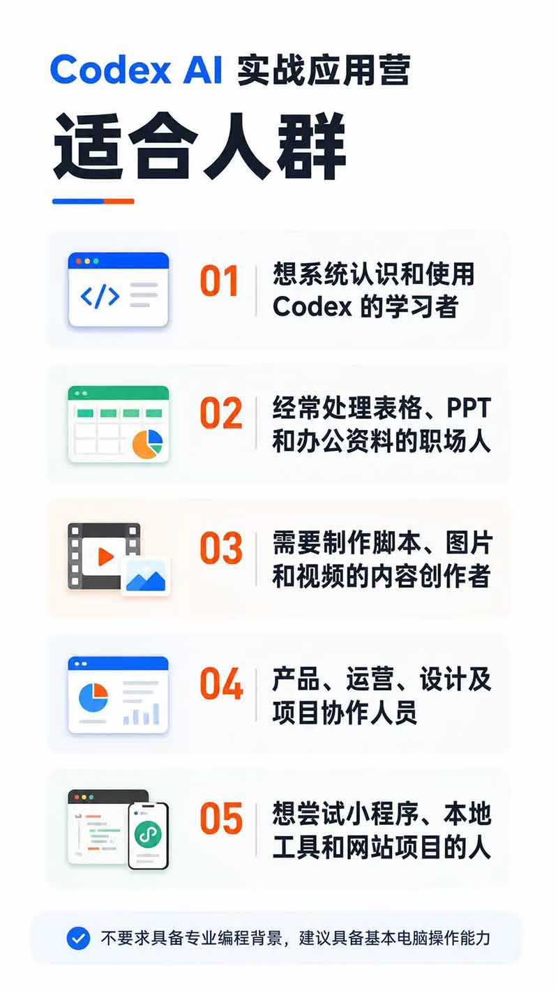 [AI人工智能]（19854期）Codex AI实战应用营从工具到项目交付；五大阶段二十章内容案例实操为主线，系统掌握Codex全栈实战能力-第4张图片-智慧创业网