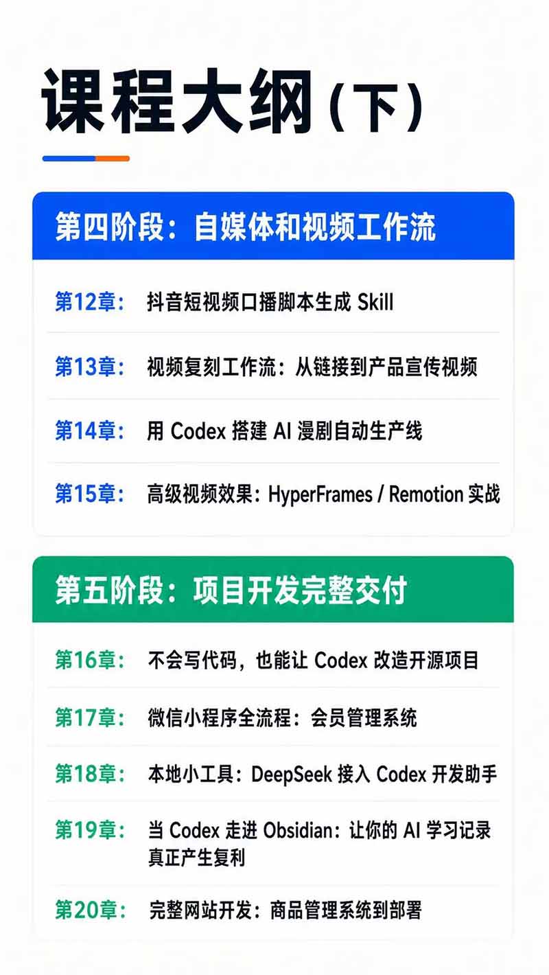 [AI人工智能]（19854期）Codex AI实战应用营从工具到项目交付；五大阶段二十章内容案例实操为主线，系统掌握Codex全栈实战能力-第6张图片-智慧创业网