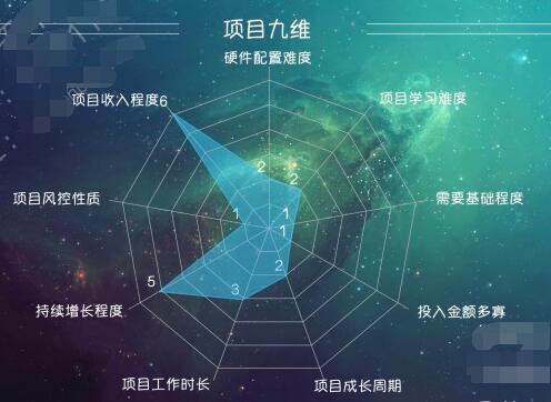 [公众号]（1419期）《从零开始打造公众号矩阵》批量操作20个号，每月收益大概8-12W（44节课）-第2张图片-智慧创业网