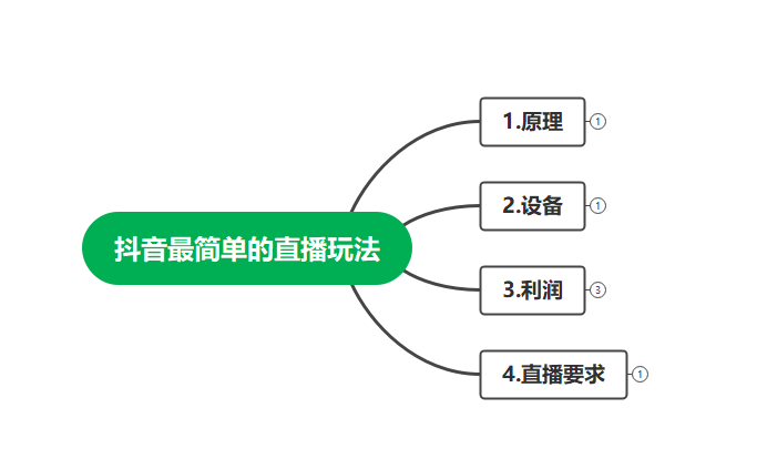 [直播带货]（4006期）最新抖音冷门简单的蓝海直播赚钱玩法，流量大知道的人少，可做到全无人直播-第2张图片-智慧创业网