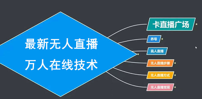 [直播带货]（1453期）最新无人直播万人在线技术：养号+真人+无人直播步骤+方式+变现（无水印）