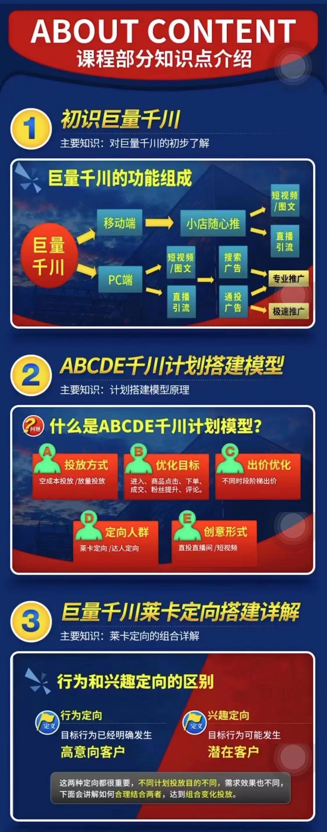 [短视频运营]（2752期）巨量千川进阶课零基础到精通，没有废话，实操落地-第3张图片-智慧创业网
