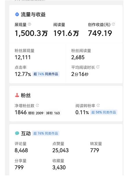[热门给力项目]（4235期）微头条自媒体副业项目，单篇1000-2000+收益写作玩法，全程复盘大解析！-第2张图片-智慧创业网